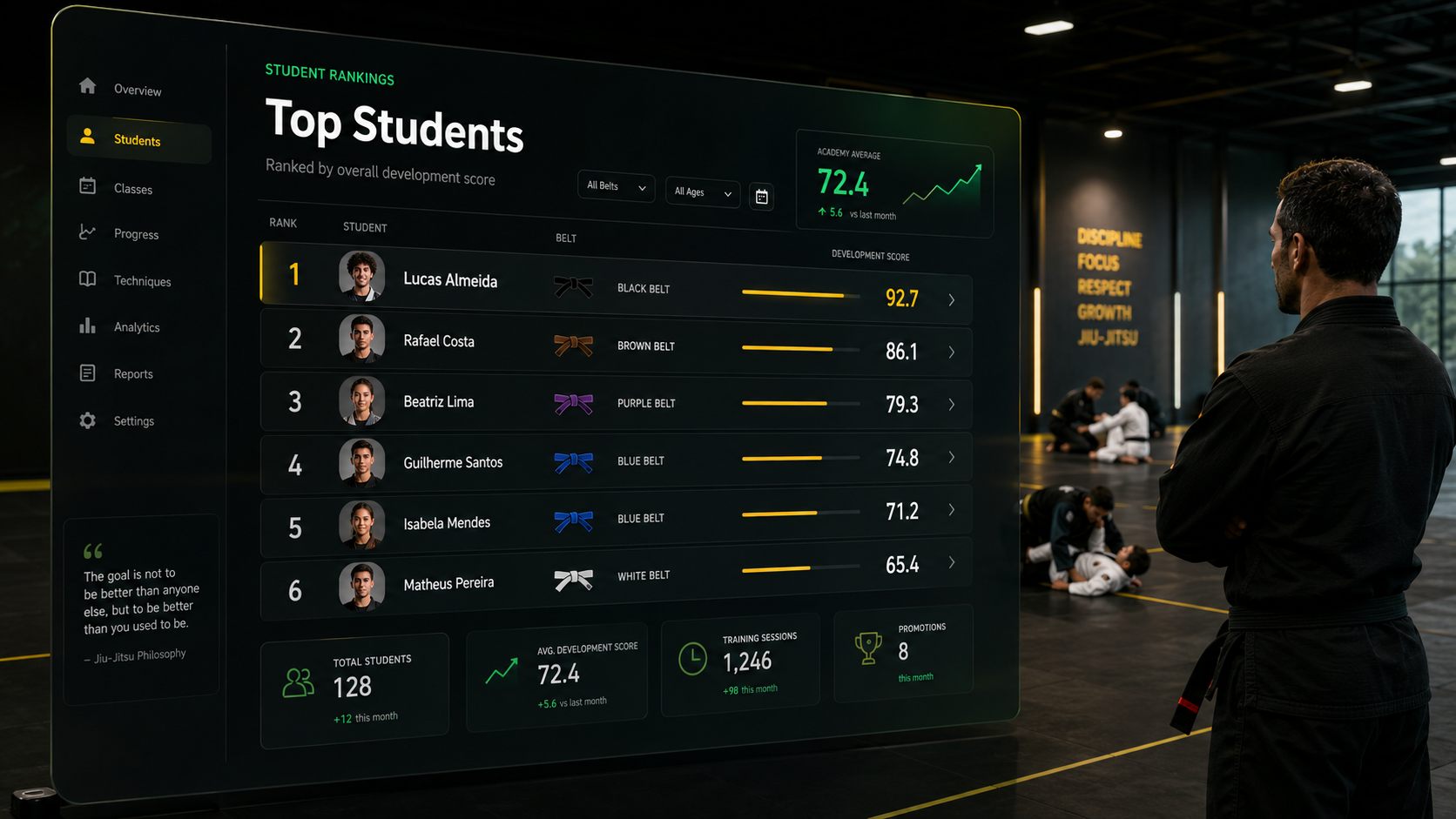 Top Students leaderboard with belts, development score and coach observations.