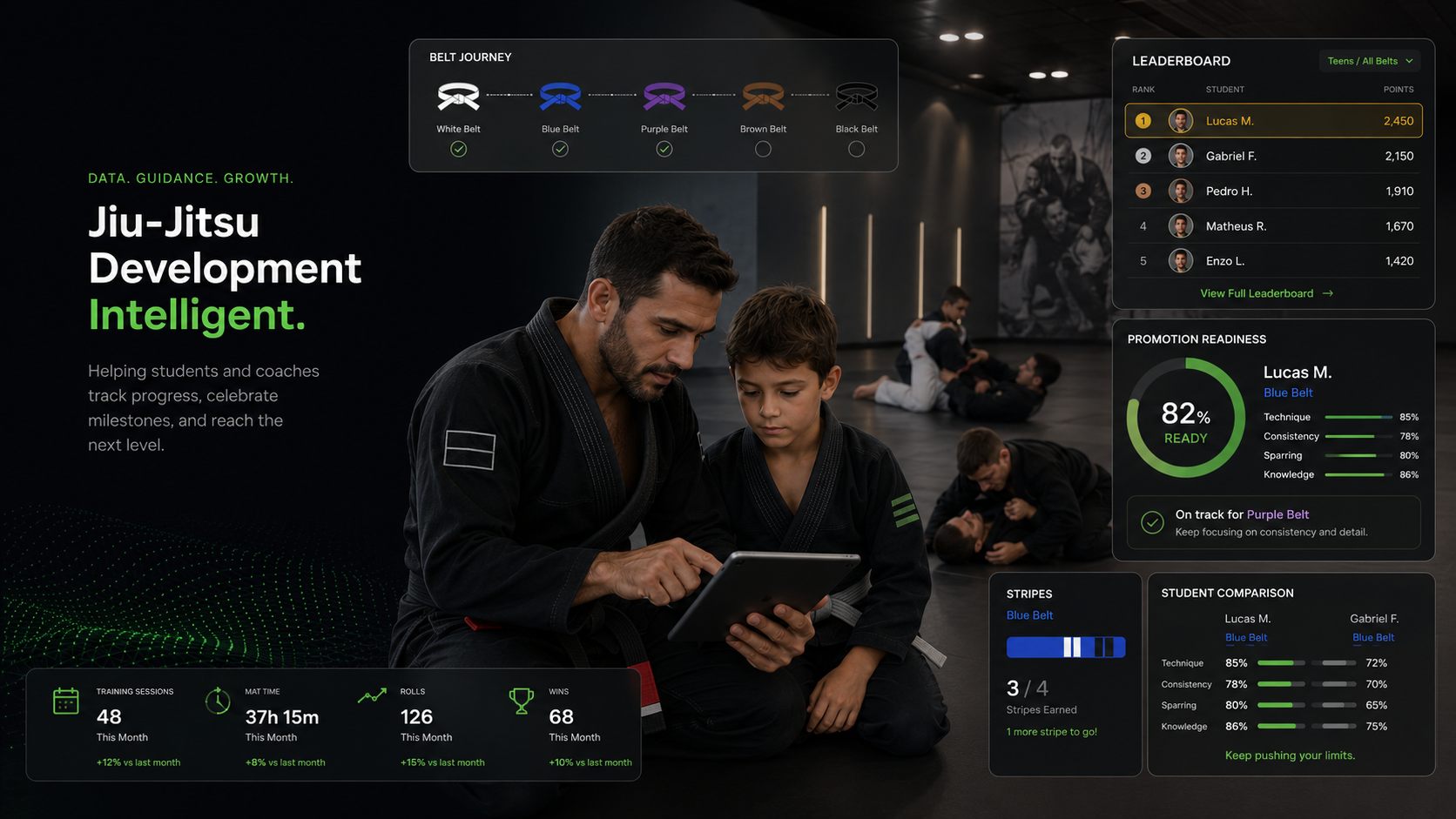 Jiu-Jitsu coach using tablet to review student evaluation data.